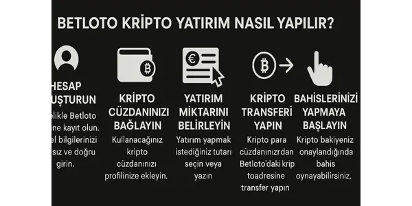 Betloto Kripto Yatirim Nasil Yapilir?
