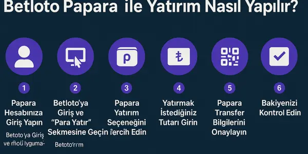 Betloto Papara Yatirim