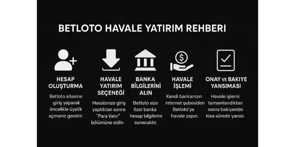 Betloto Havale Yatirim Nasil Yapilir?
